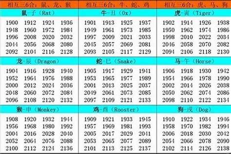 生肖1986|1986 年出生属什么生肖